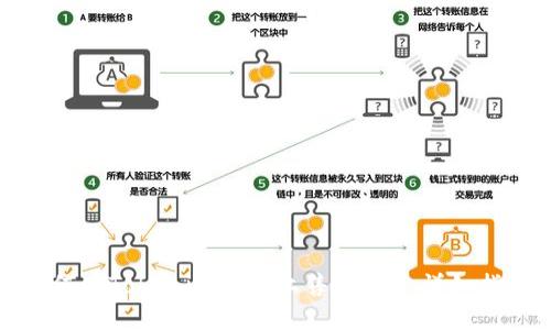 如何在Tokenim平台上售卖EOS：详细指南